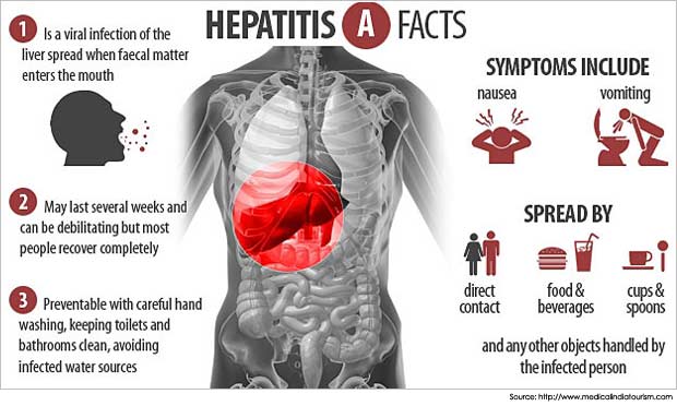 What-is-Hepatitis-A-_-symptoms_Homoeopathy-prevention